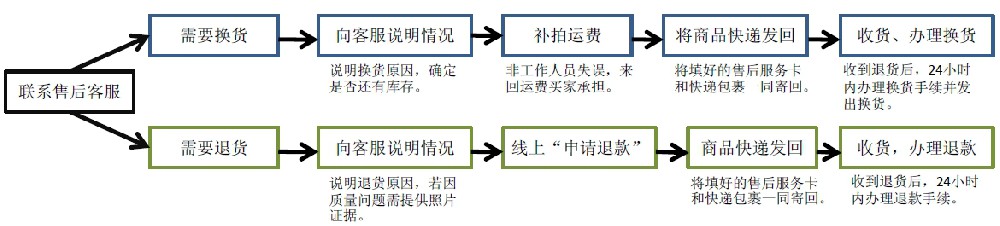 服务承诺.png